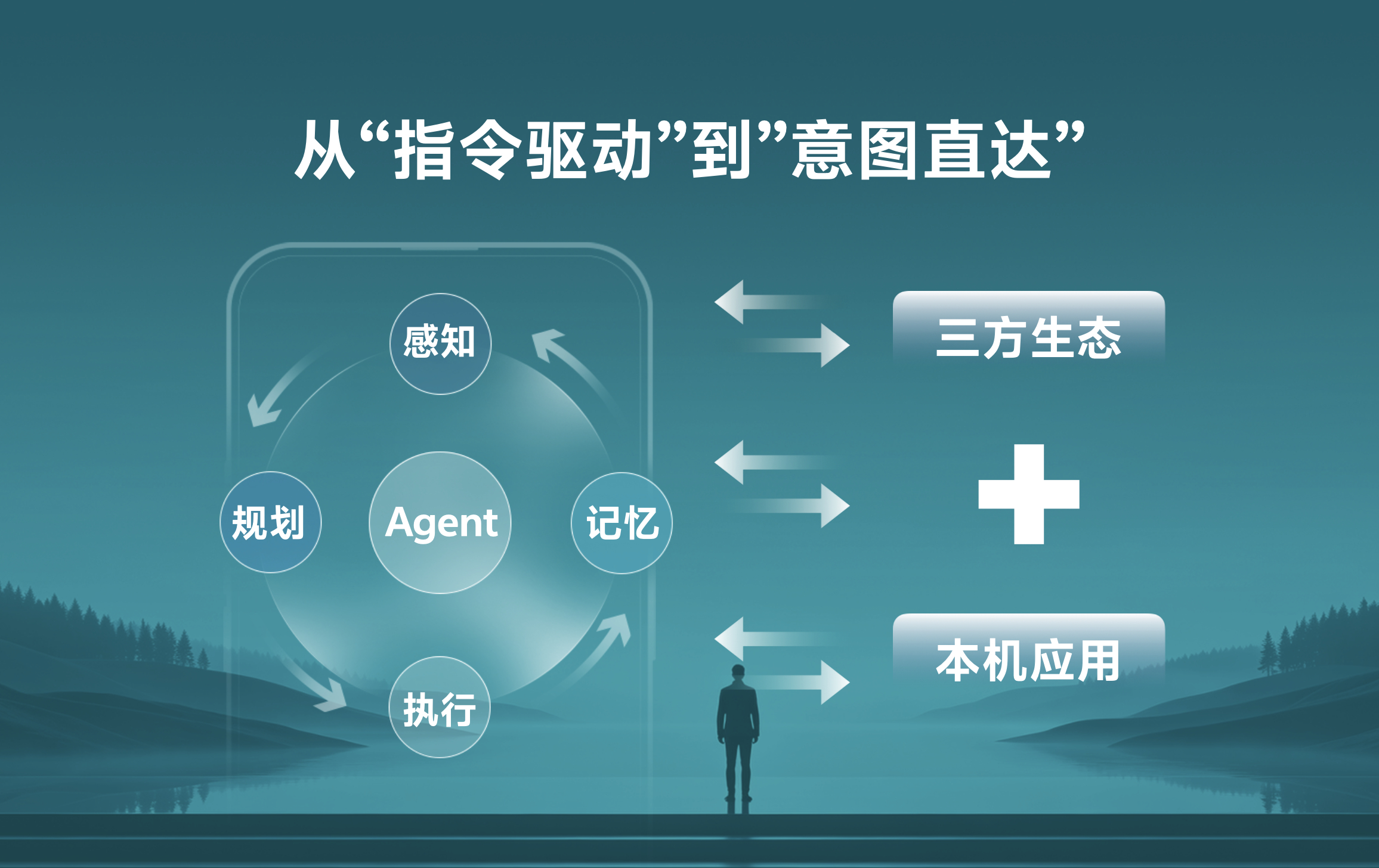 今天在 vivo 和爱范儿联合主办的「AI 时代终端想象」专场体验活动上，黄韬总