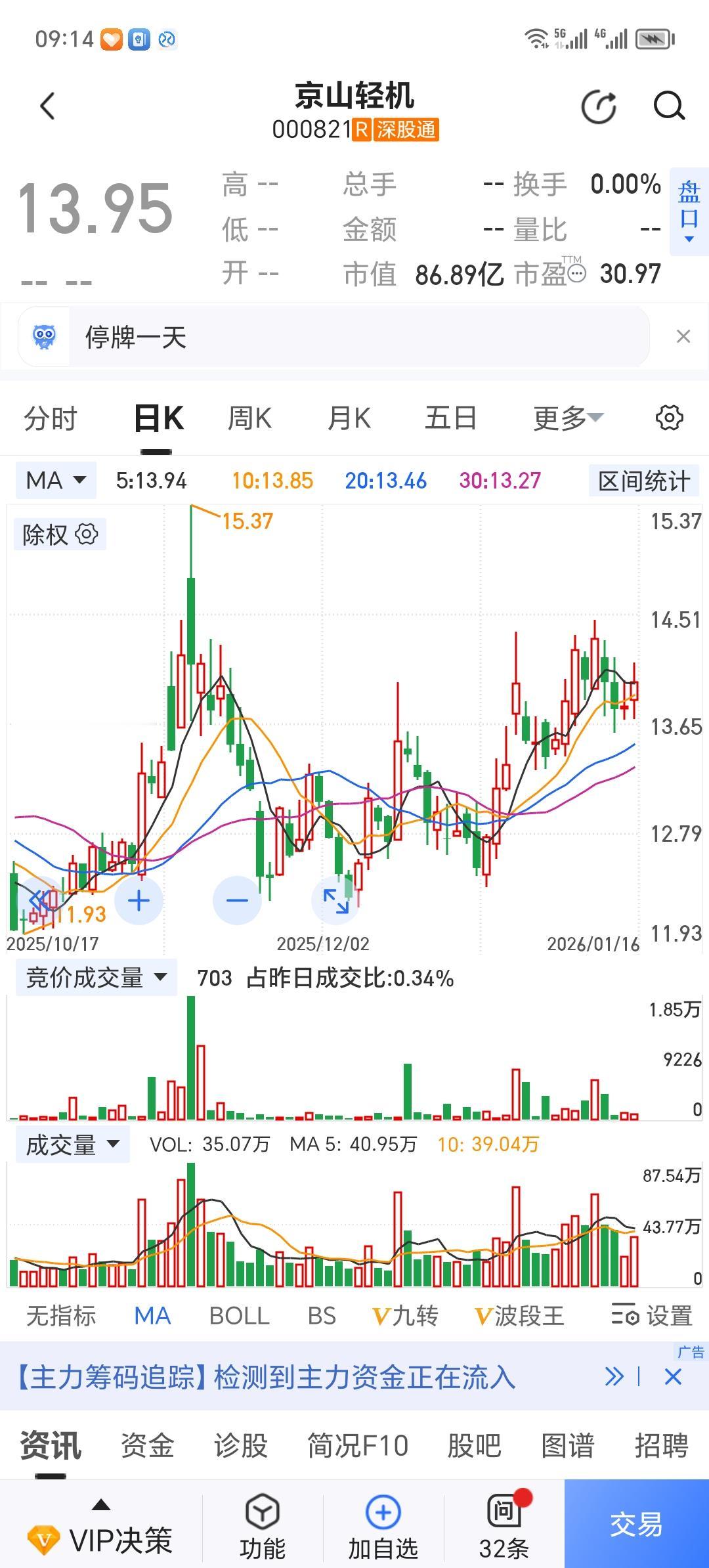 st的原因是陈年旧事，与公司现在的基本面无关。
        下跌或者过度下跌