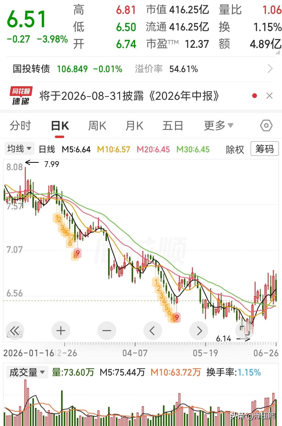 三只低位潜力股值得关注

鲍斯股份 。
公司聚焦压缩机、真空泵、液压泵三大流体机