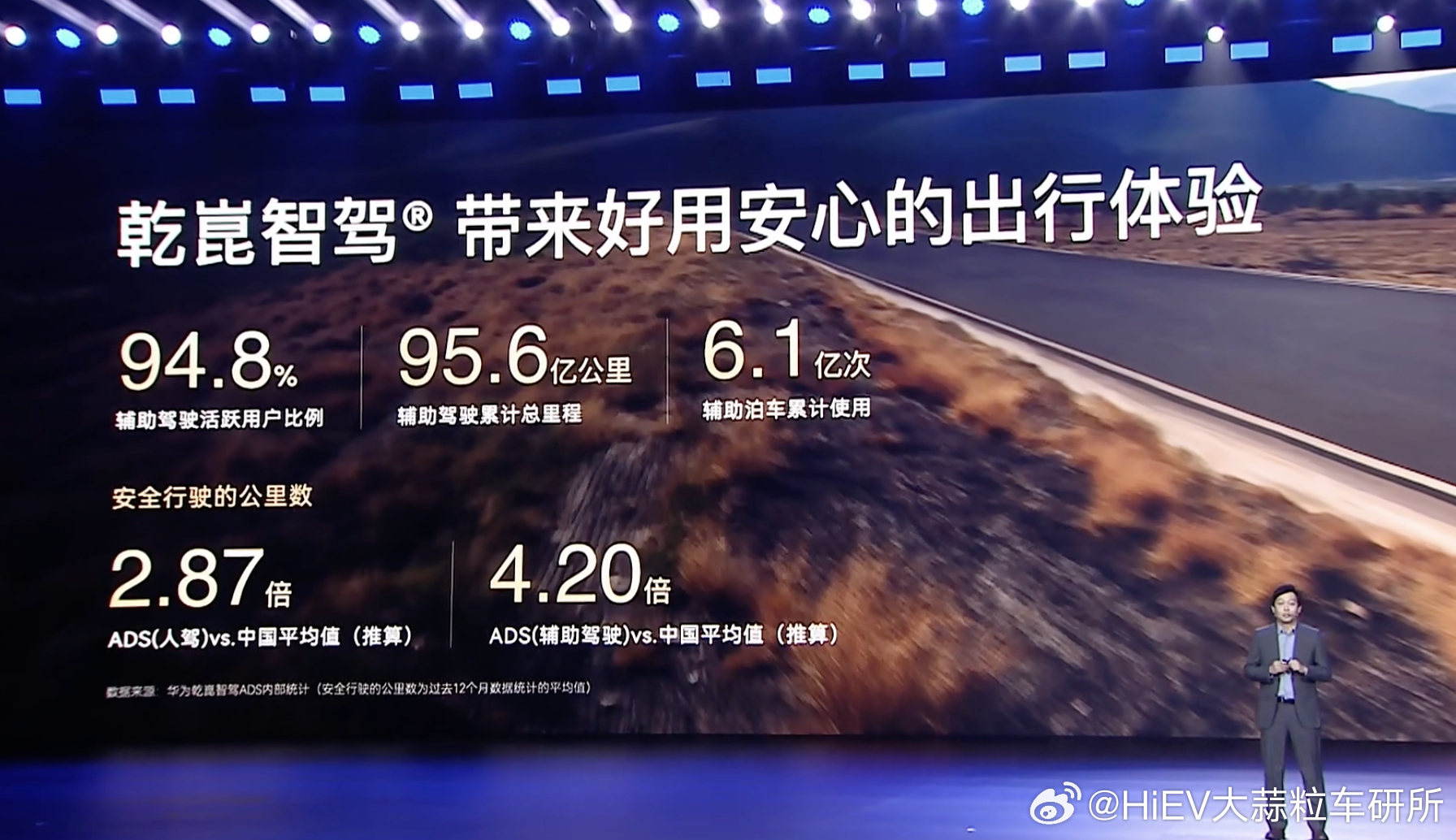 华为乾崑智驾累计辅助驾驶里程95.6亿公里，到车展要宣布破100亿公里了；辅助驾