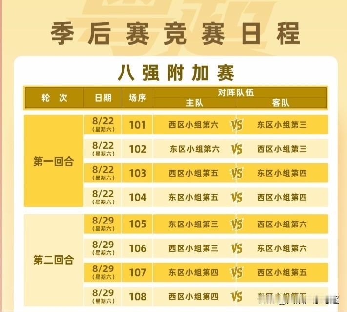 粤超附加赛，东西区的第三至第六名，踢两场，积分相同即就点球大战！不计进球数！
