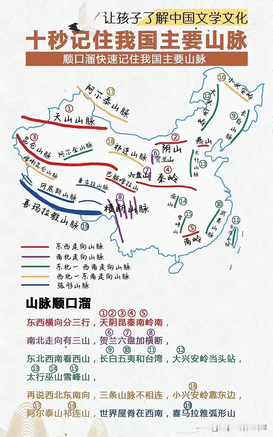 东岳泰山顶天立，西有昆仑横空出；南岭苍茫连大海，北疆长白雪纷飞；喜马拉雅世界屋，