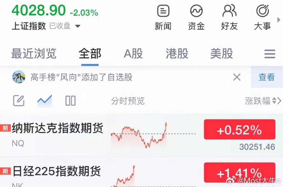 重磅利好消息美股纳指期指翻红日本期指大涨，A股明天上涨稳了：太坑了！7月2日今天