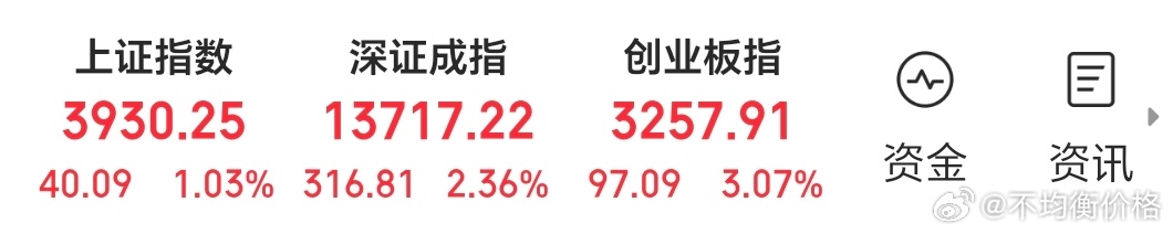 A股也是高开，预测量能2.6万亿 