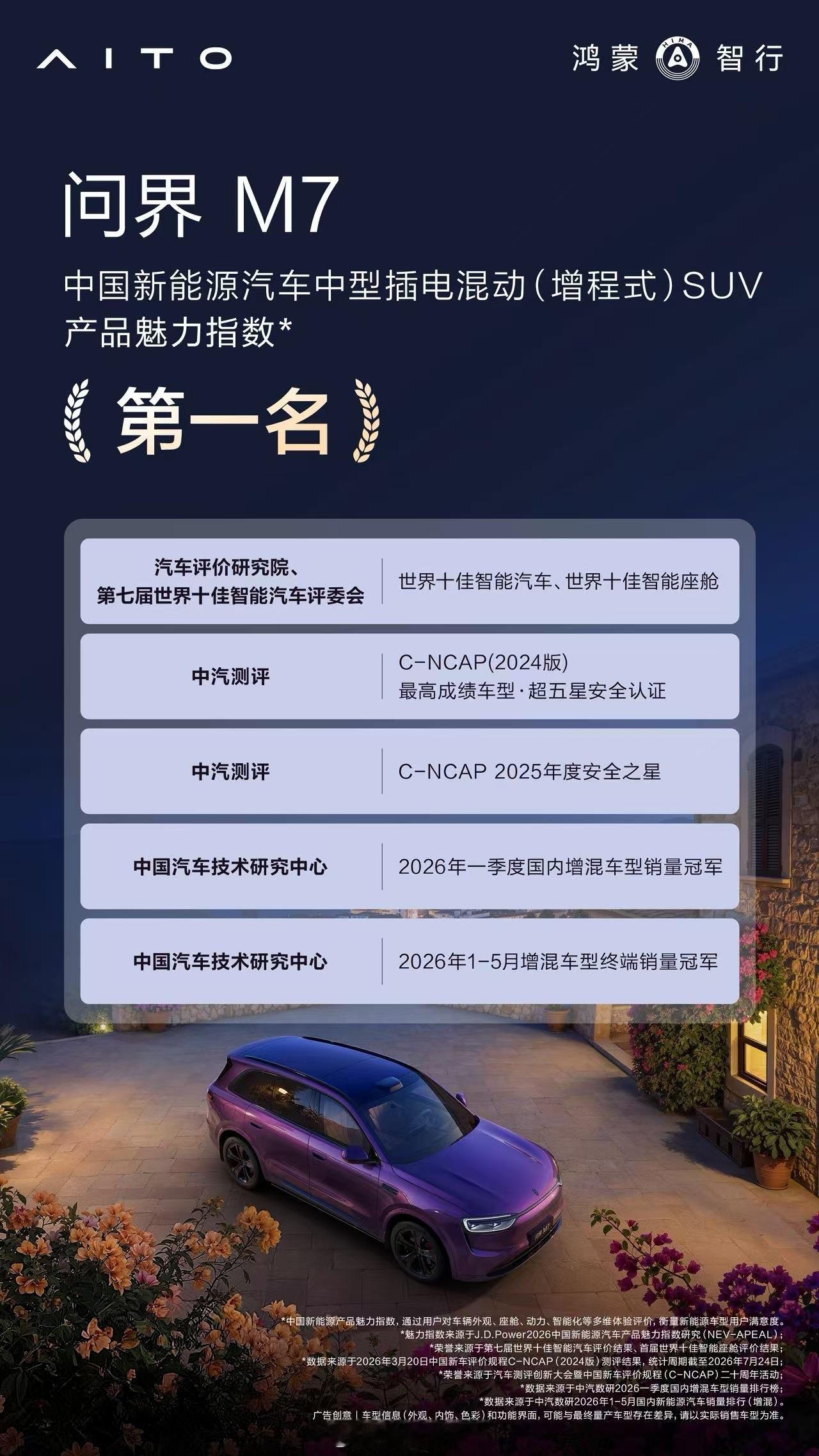 2026年上半年已经结束了，问界各个车型都取得了不错的口碑以及权威机构奖项，快来