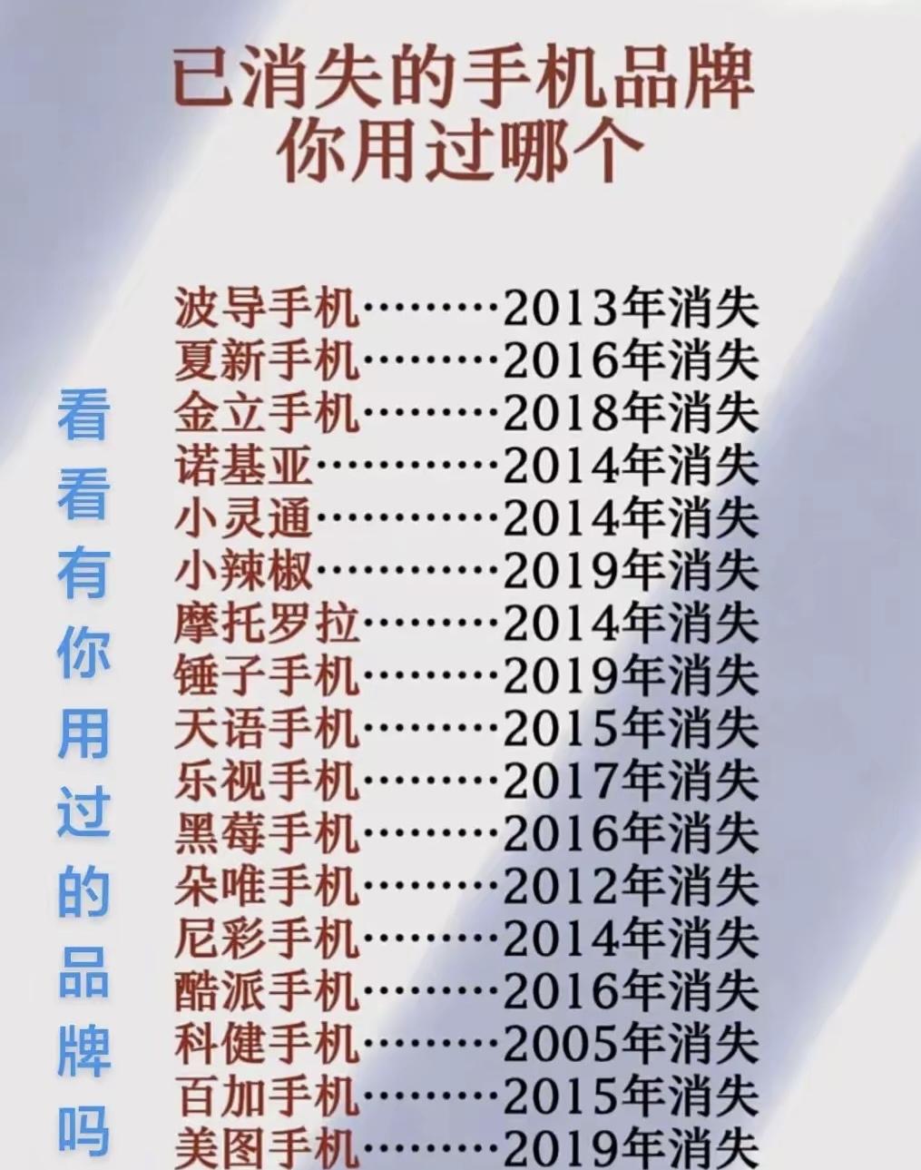 盘点那些年我们一起用过的手机品牌，你用过哪个？手机品牌排名 全球手机排行 199