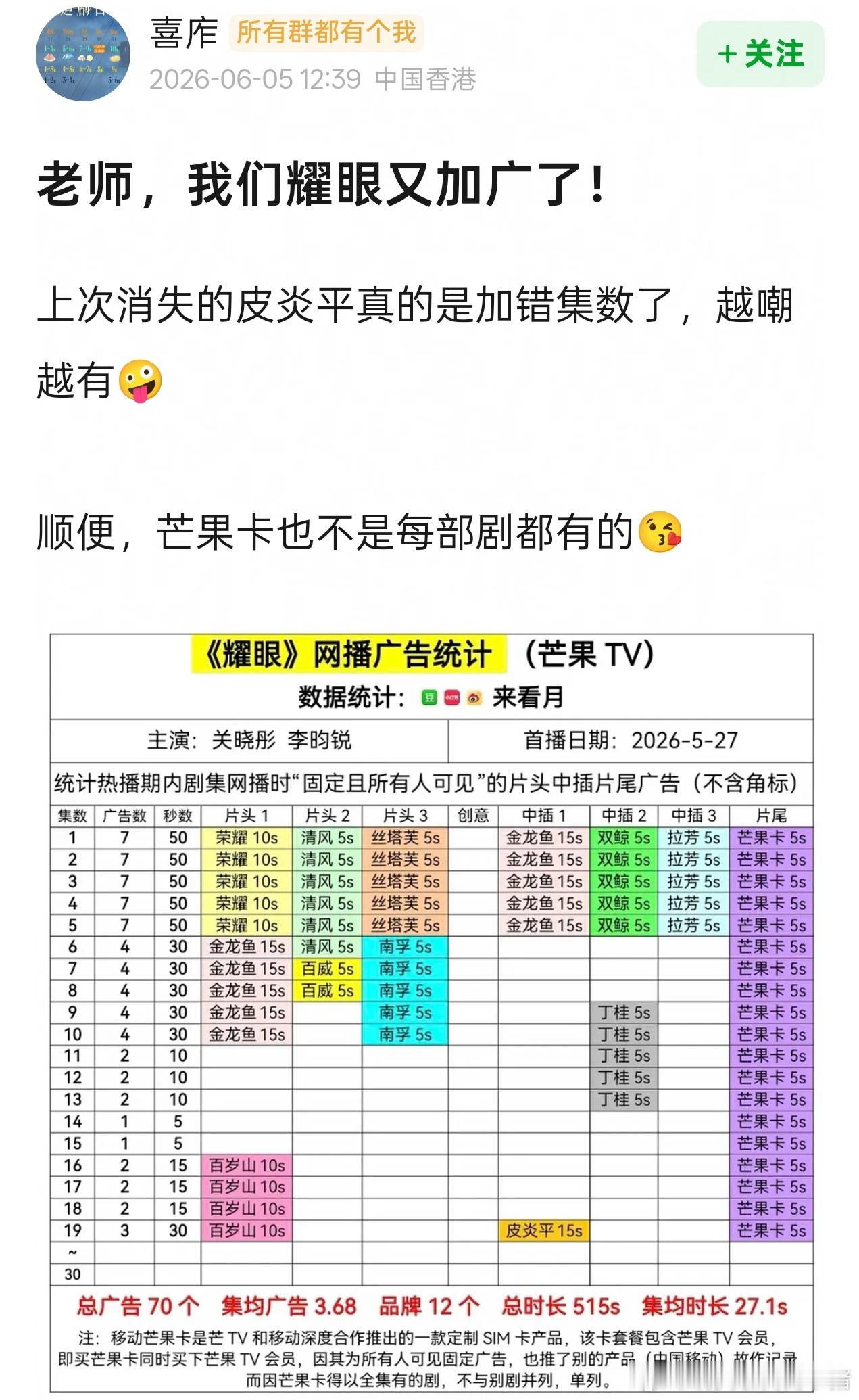 关晓彤李昀锐耀眼再次加广☺️☺️