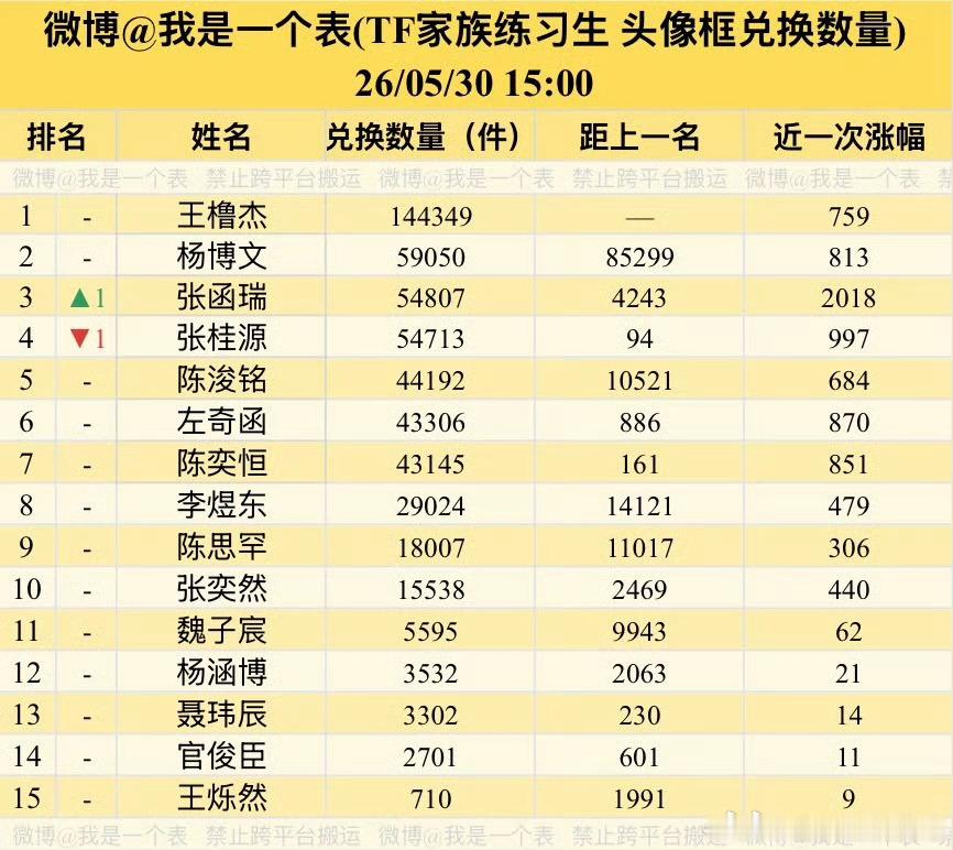 留念！四代最后的头像兑换数合照 咔～ 