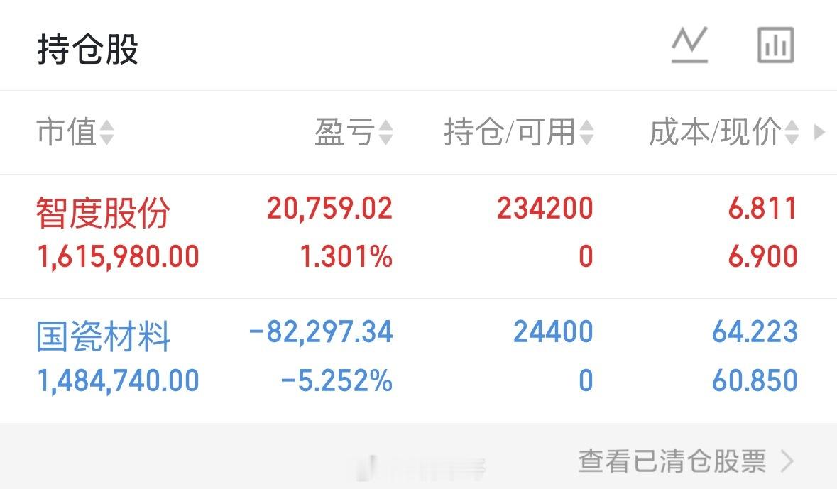 亏损不是失败，是学费。但前提是，你得从这笔学费里学到东西，而不是只学会了更贵地再