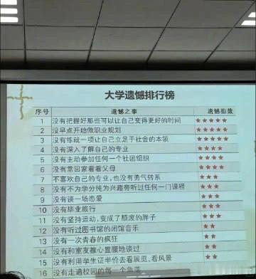 大学遗憾排行榜 你的大学有遗憾吗 ​​​