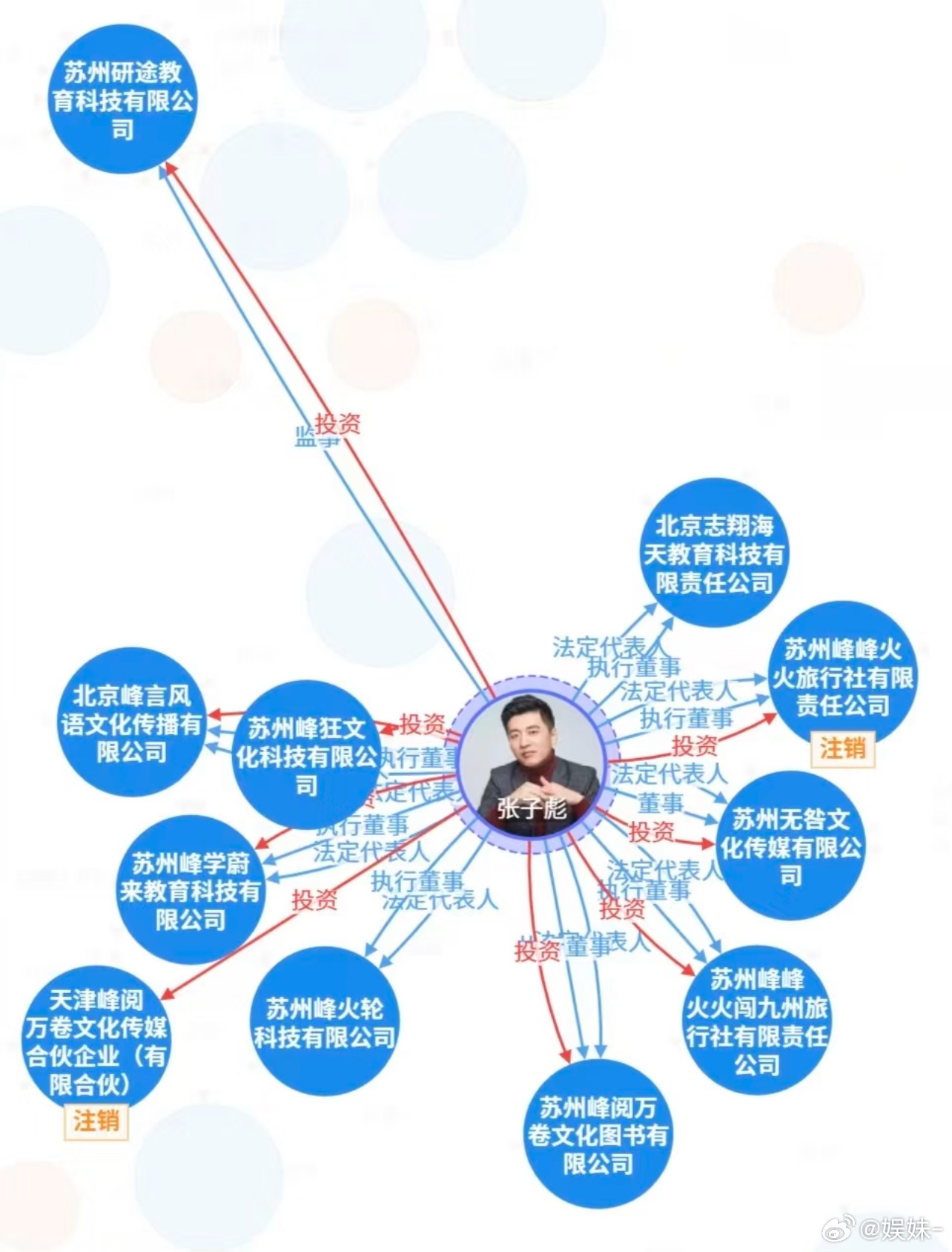 张雪峰公司员工天塌了，这么好的公司上四休三 