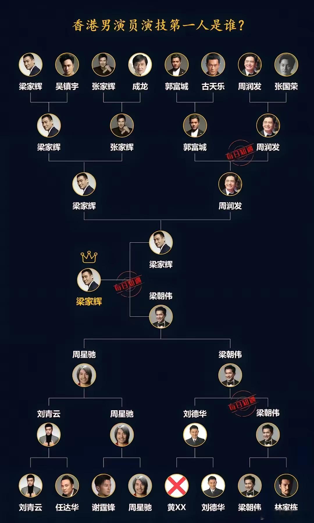 你认同这个排行吗？ 