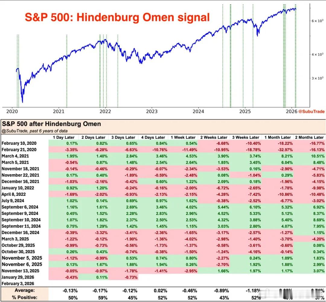 美股信登堡凶兆：市场的精神分裂有时候最危险的不是普跌，而是指数掩盖下的内部分裂。