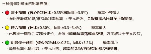 黄金 金银双杀！美元即将冲击104，明晚才是关键一战昨天（6月23日）国际金银遭