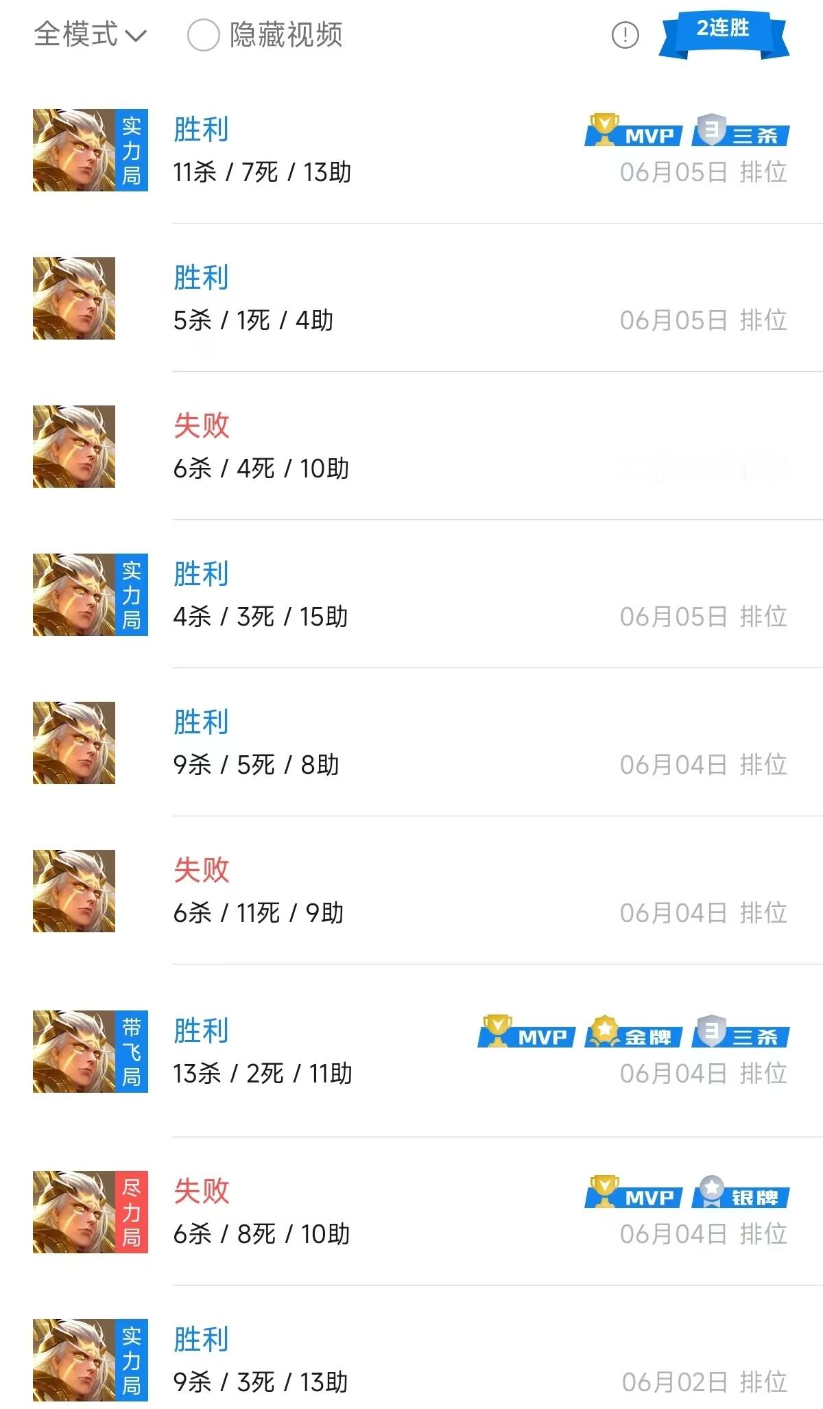一路跌跌撞撞，还可以～王者荣耀[超话] ​​​