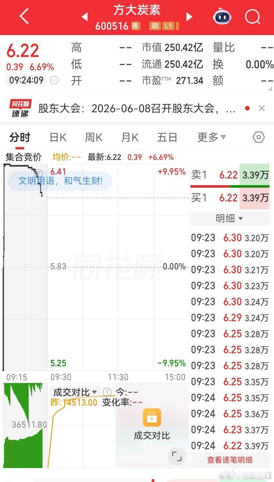 逢低关注$方大炭素 sh600516$ 