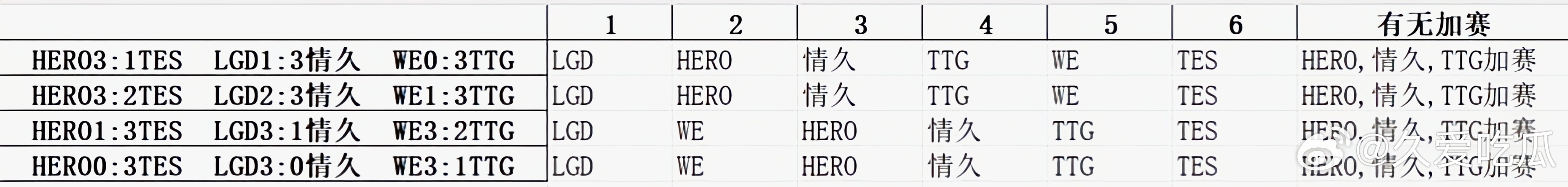 瓜友速报 A组剩余的加赛可能 