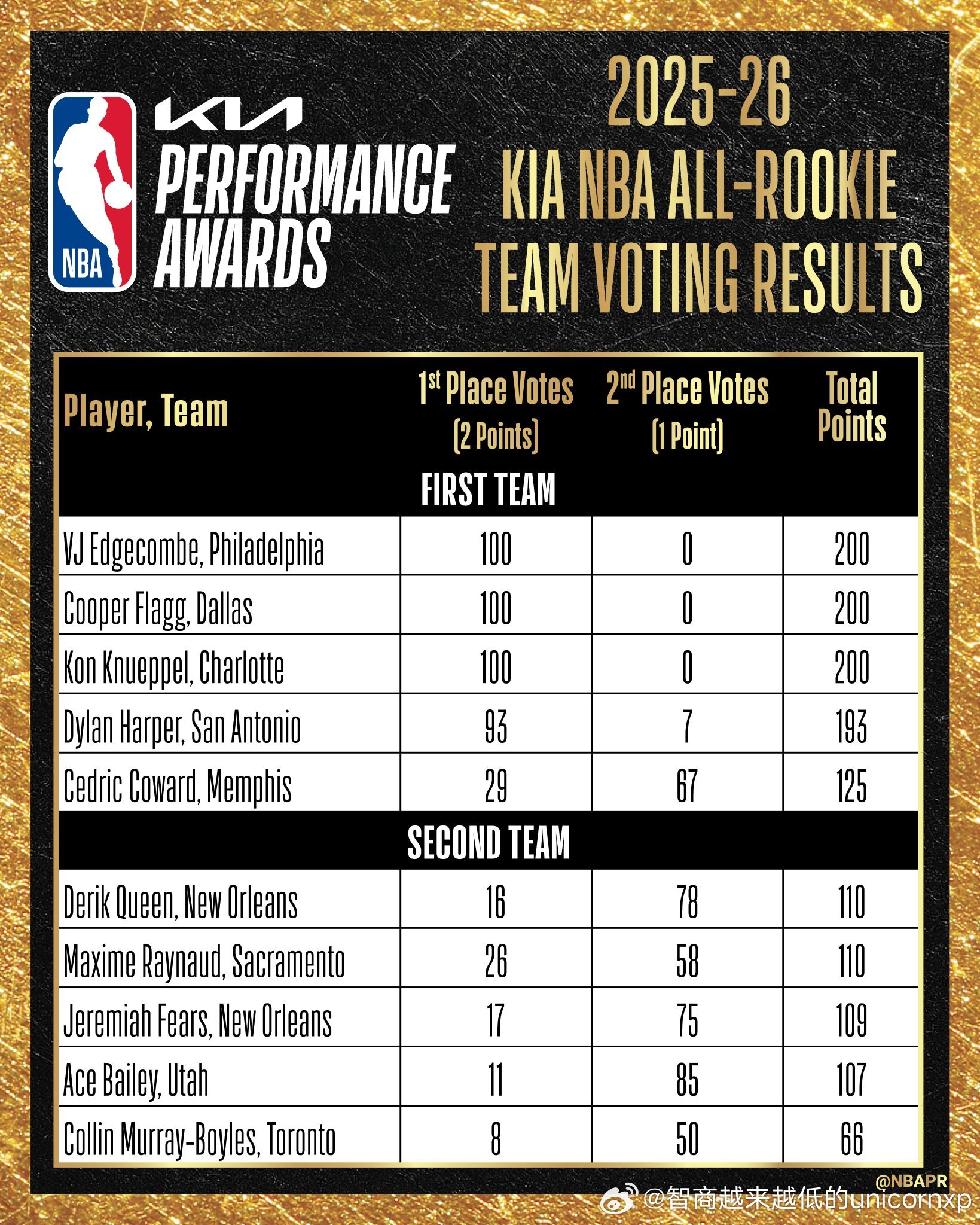 25年，毫无疑问的选秀大年NBA2025nba选秀