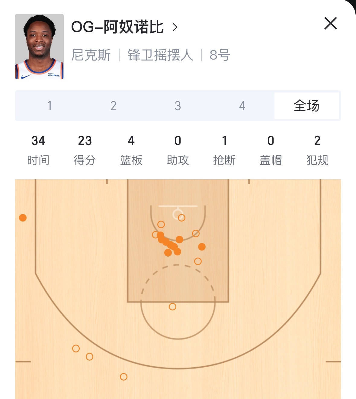 还不稳啊 OG在这随便打勇士内线 尼克斯vs勇士