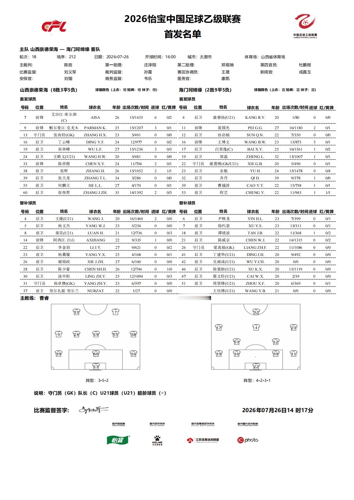 2026怡宝中乙联赛第十八轮｜山西崇德荣海 VS 海门珂缔缘今日比赛首发名单公布