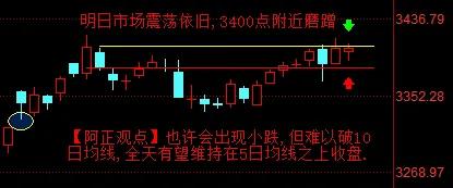 【6月12日收评：明日市场震荡依旧 3400点附近磨蹭 也许会出现小跌 但难以破