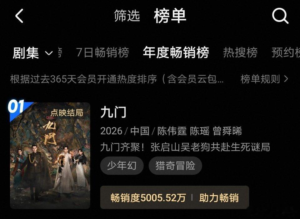 继《藏海传》《墨雨云间》《以法之名》《难哄》之后《九门》成为👖第五部拉新破50