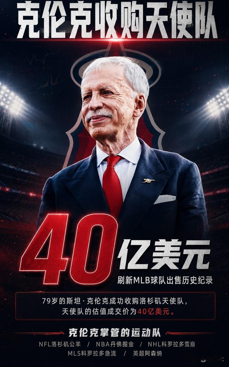 全世界最牛的体育老板-斯坦克伦克。
他的妻子，安沃尔顿是沃尔玛联合创始人巴德沃尔