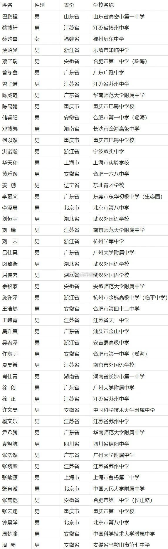 福州学子蔡昀熹拟被中科大少年班录取！全国共有48人拟被录取，其中福建省有1人上榜