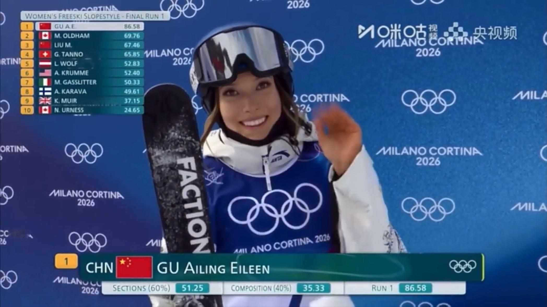 谷爱凌第一轮86.58分谷爱凌首轮排名第一 自由式滑雪女子坡面障碍技巧决赛，谷爱