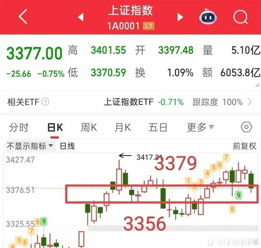 竞价观察与当日大盘走势预判策略今日大盘走势的关键信号，很大程度上藏在集合竞价之中