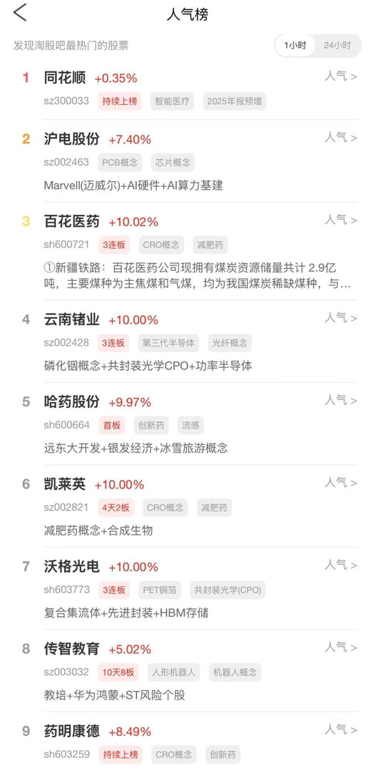 2026年8月7日，各大股吧前十热股:淘股吧: 1.同花顺 2.沪电股份 3.百