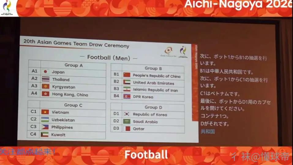 亚运会中国男足分在了超级死亡之组！中国队和阿联酋、伊朗、朝鲜分在B组。本来今年拿