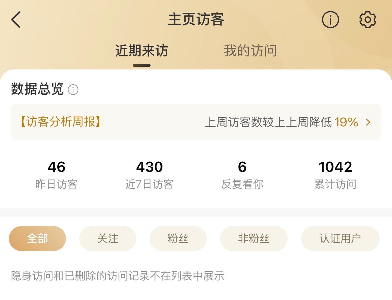诶？那这样看不到隐身访问人数了这个累计访问又是啥 