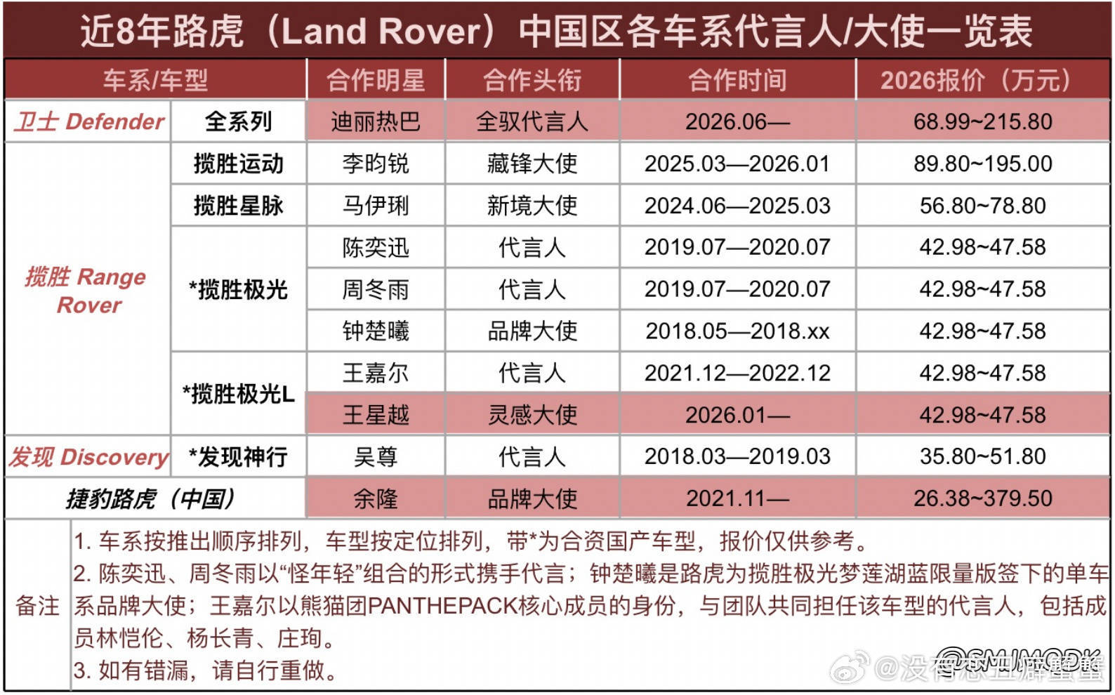 最高title吗 