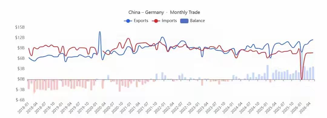 德国老百姓在X上投票：“让中国来抄底”，给德国制造“留全尸”
最近几天，一张“中