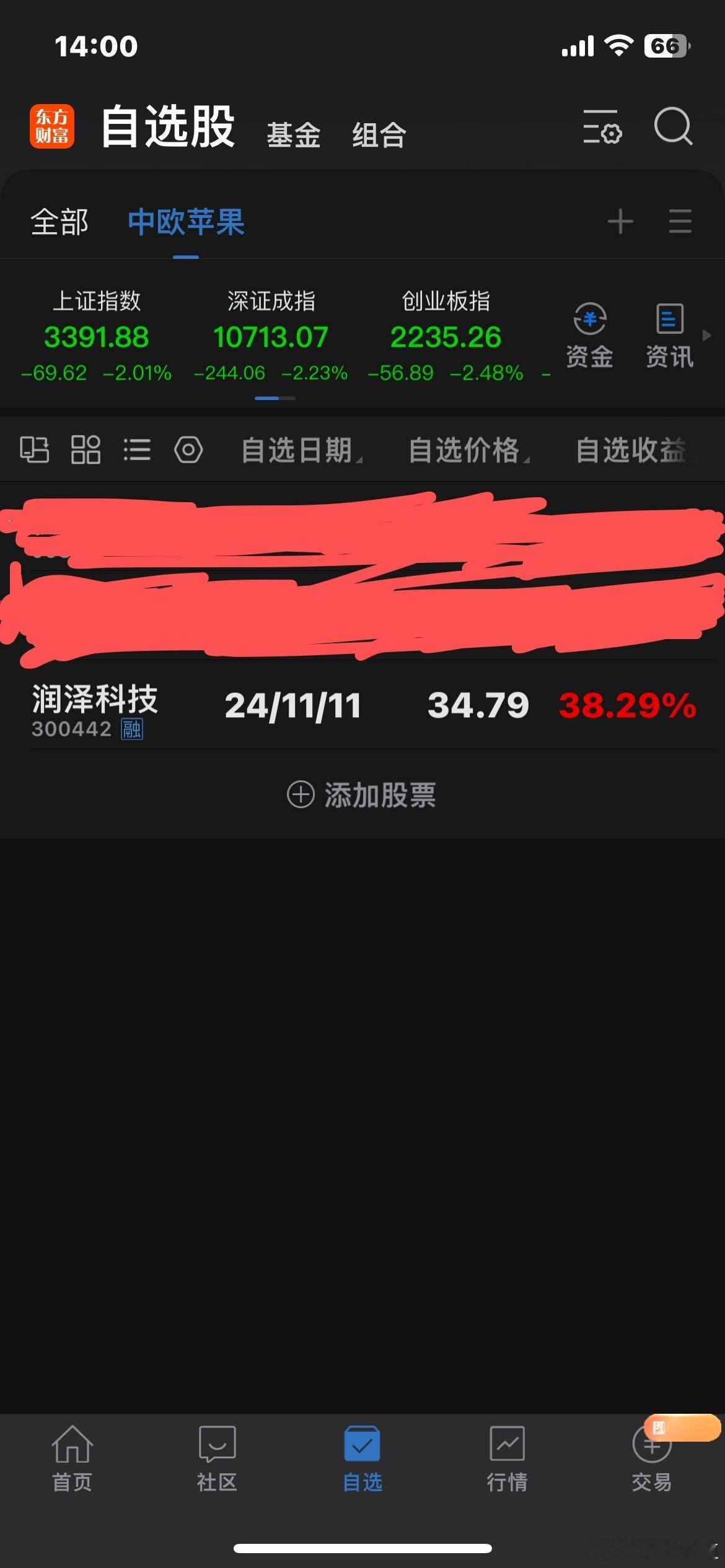 润泽科技本来是用来替换通富的，结果11月12下午经过思考后还是选择不动。而12月