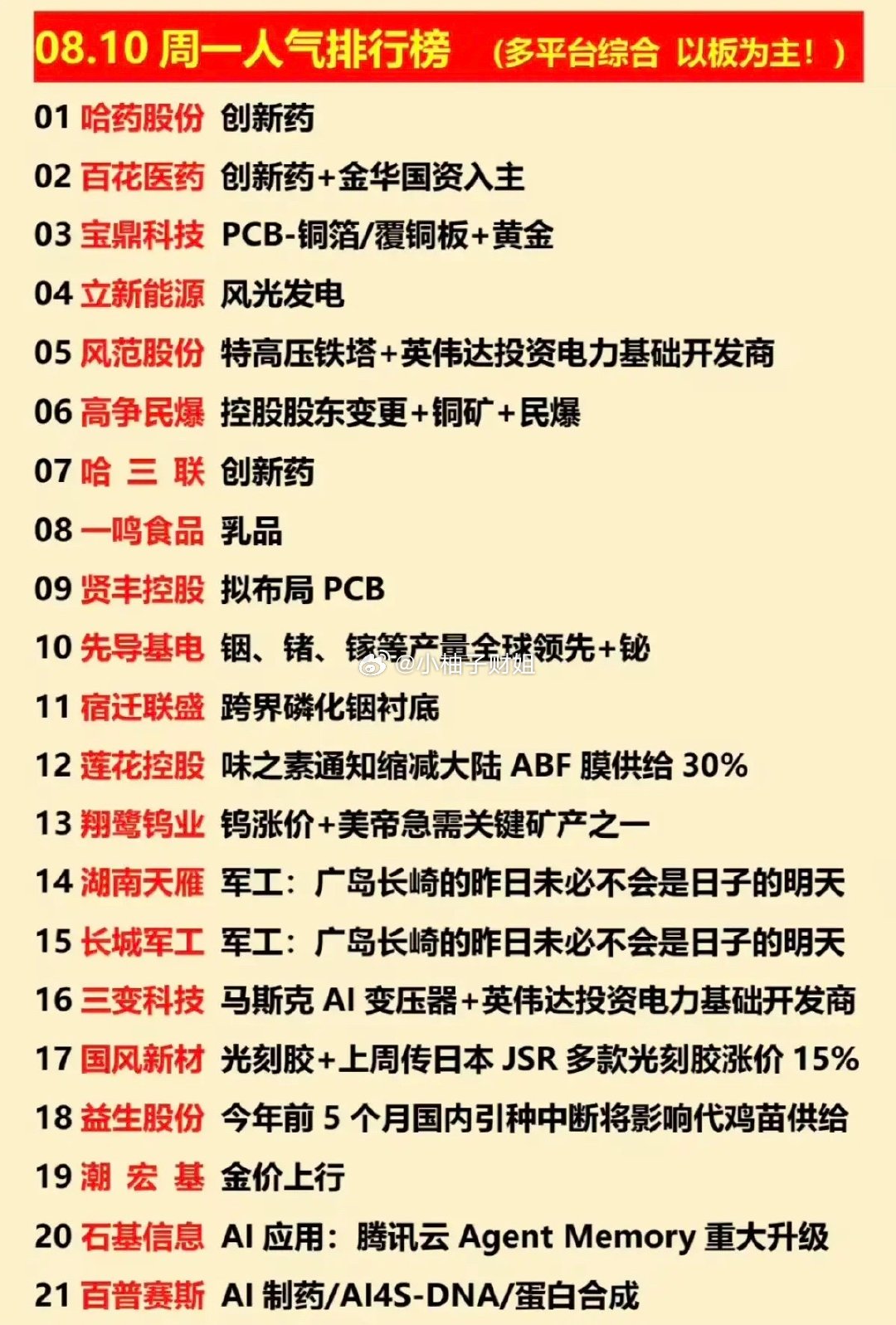 8.10周一  涨停板股票+人气榜！1.创新药2.特高压、电力3.战略金属4.军