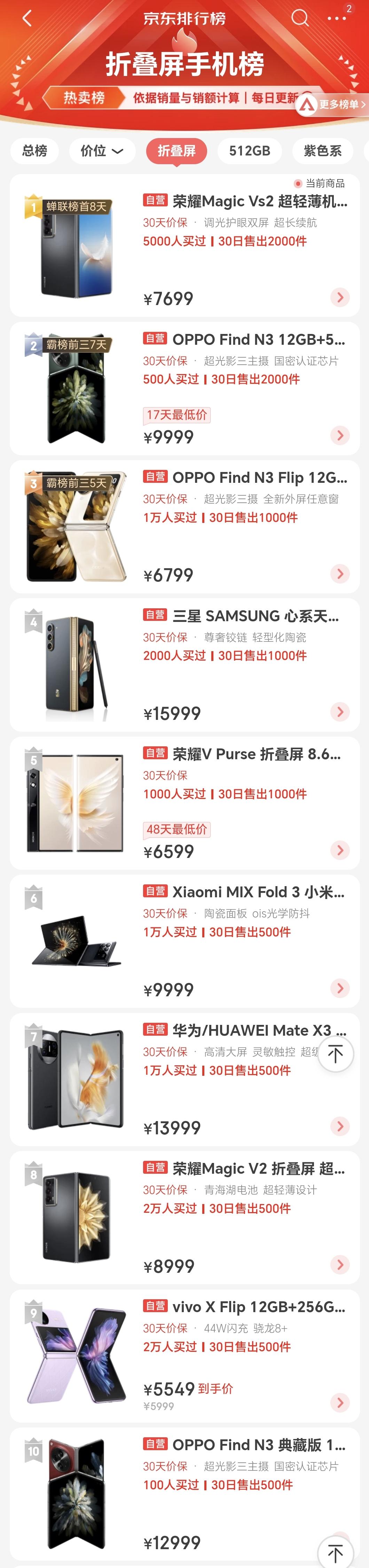 这个双十一折叠屏支棱起来啦，各家都为销量发愁了，太好卖了，得加单！

位列京东折