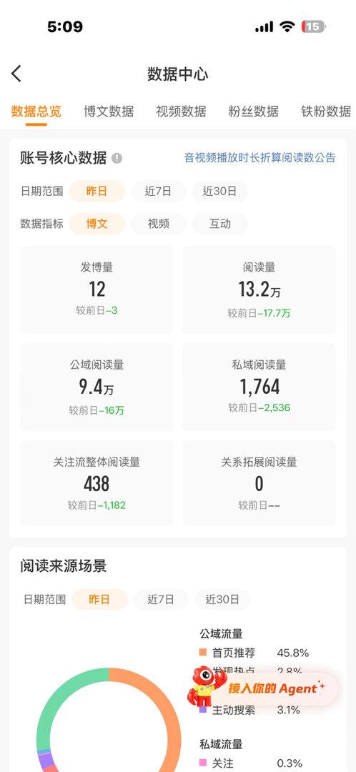 tjt养成这样是好是坏 刚🐏3天 