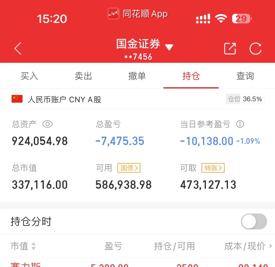 2866.66

太菜了，这行情搞不到钱。