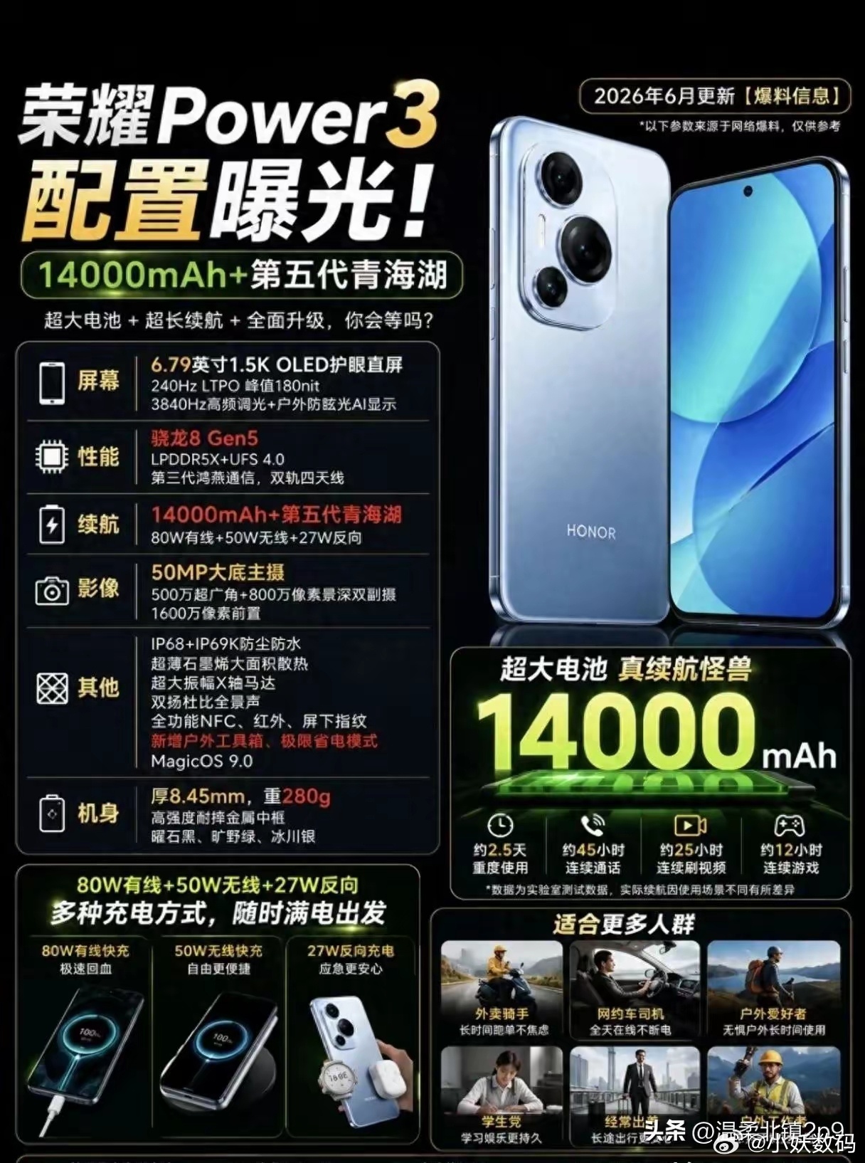 荣耀Power3曝光，14000mAh大电池，这真的有点猛啊！ 