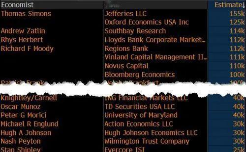 非农夜重磅来袭，12月就业数据将搅动全球市场敏感神经。

这是数月难得的“干净”