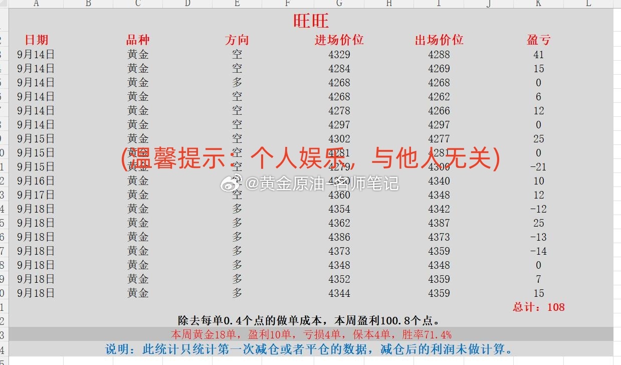 黄金 金价 现货黄金 下周推荐老师【金爪爪】-黄金【苏世晨】-黄金【老吴解盘】-