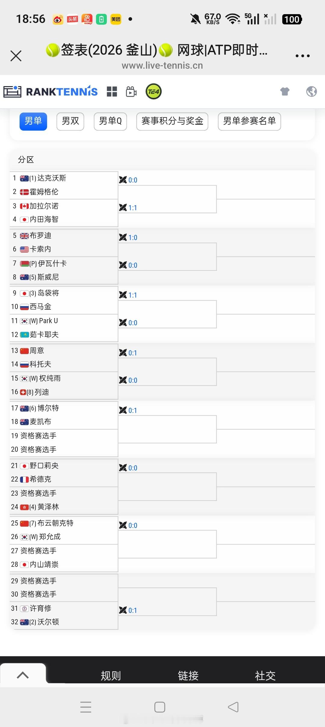 小花小草资讯【釜山挑战赛】男单正赛签表🇨🇳布云朝克特vs🇰🇷郑允成(0-