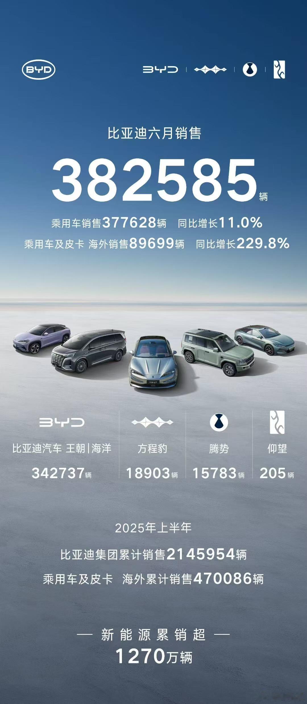 每到1日，就是迪子暴打各路牛鬼蛇神的时刻，无情碾压、反复鞭笞，天天唱衰的那些玩意