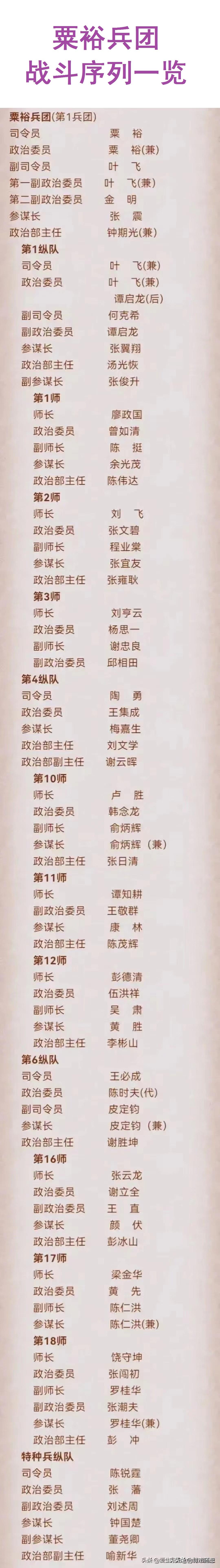 粟裕兵团战斗序列
司令员兼政治委员：粟裕；
副司令员：叶飞；
参谋长：张震；
政