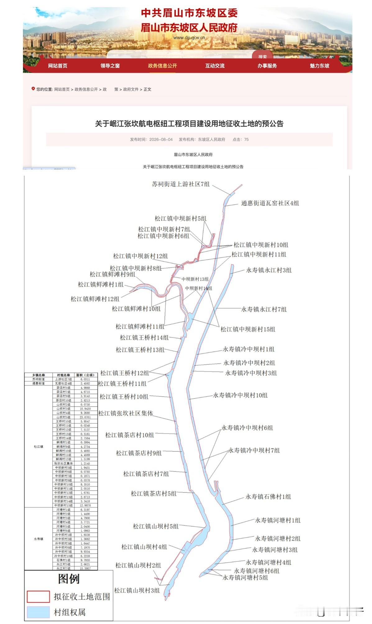 眉山重磅征地！张坎航电枢纽启动预征收，松江、永寿多村纳入范围

眉山岷江再添重大