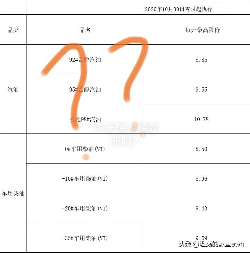 2026年10月29号，如果今天晚上油价再上涨的话，我自己确定11月份肯定不开车
