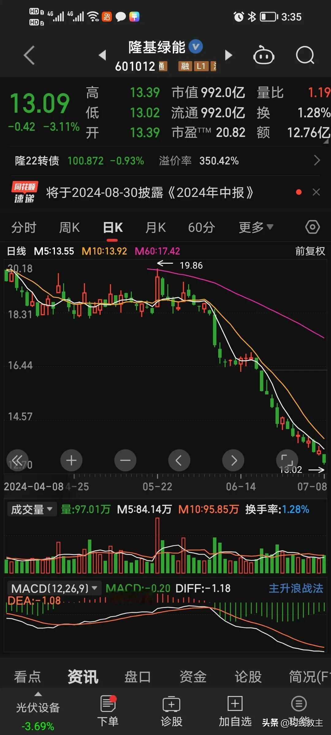 隆基绿能大跌3%，股市一片哀嚎，请问出路在何方？
今天大盘持续的下跌，三大指数平