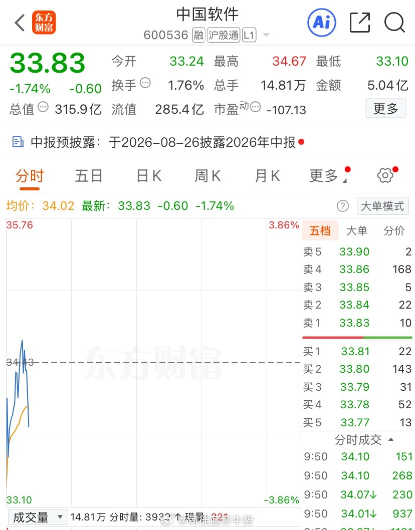来了来了，家人们 中国软件 。关注点到位。家人们可要关注好了 